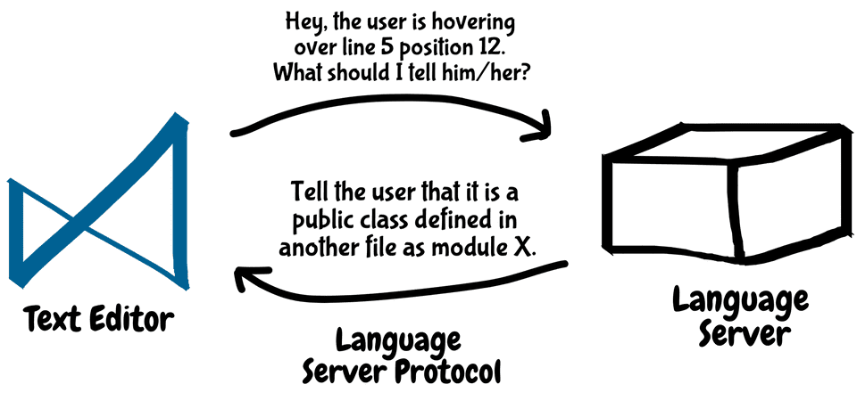 Basic LSP Introduction